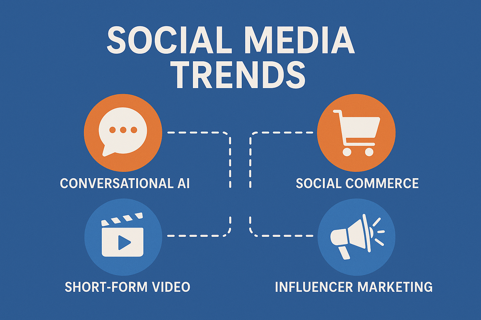 Social Media Trends